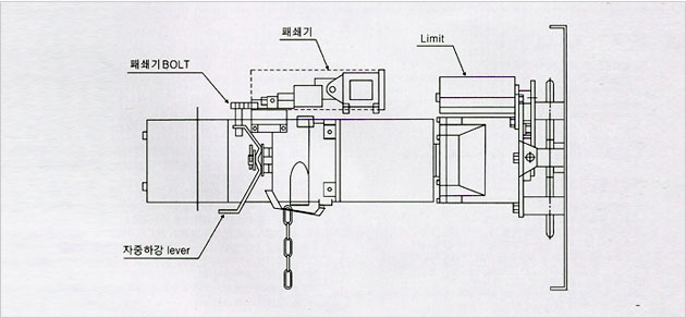 자동폐쇄기 FS-1
