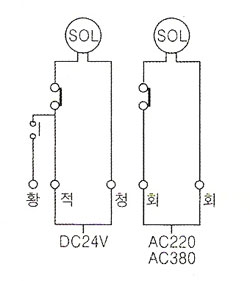 자동폐쇄기 FS-1