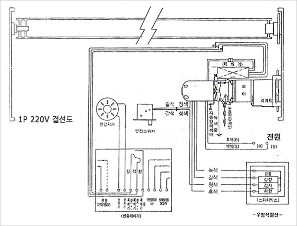 리미트 스위치 (내장형 리미트)
구조및 결선도