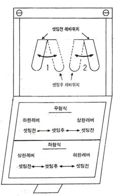 리미트 스위치 (내장형 리미트)