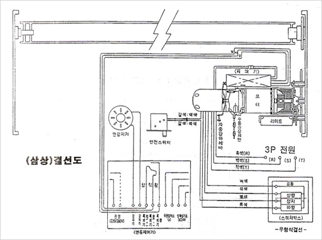 리미트 스위치 (외장형 리미트)