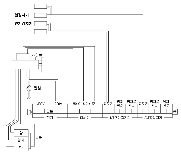 이단 강하용 연동제어기 
연동제어기 결선도