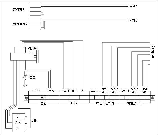이단 강하용 연동제어기 
연동제어기 결선도